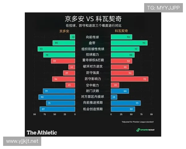 科瓦契奇与京多安：控球稳定性及战术执行力对比分析