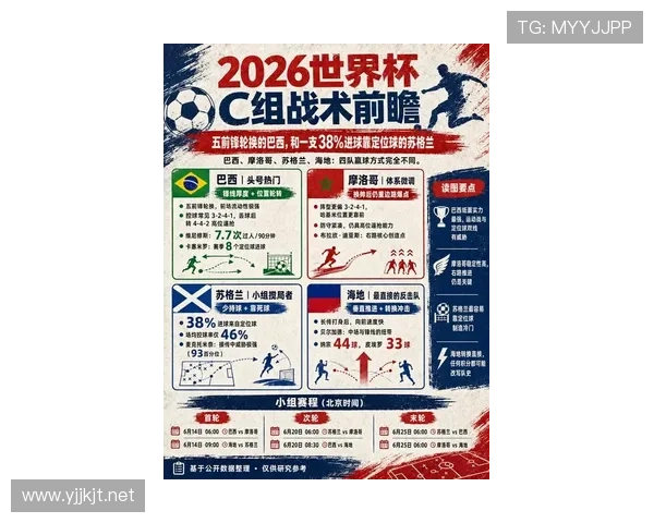 世界杯C组苏格兰媒体最新预测出炉 世界杯C组苏格兰媒体最新预测出炉